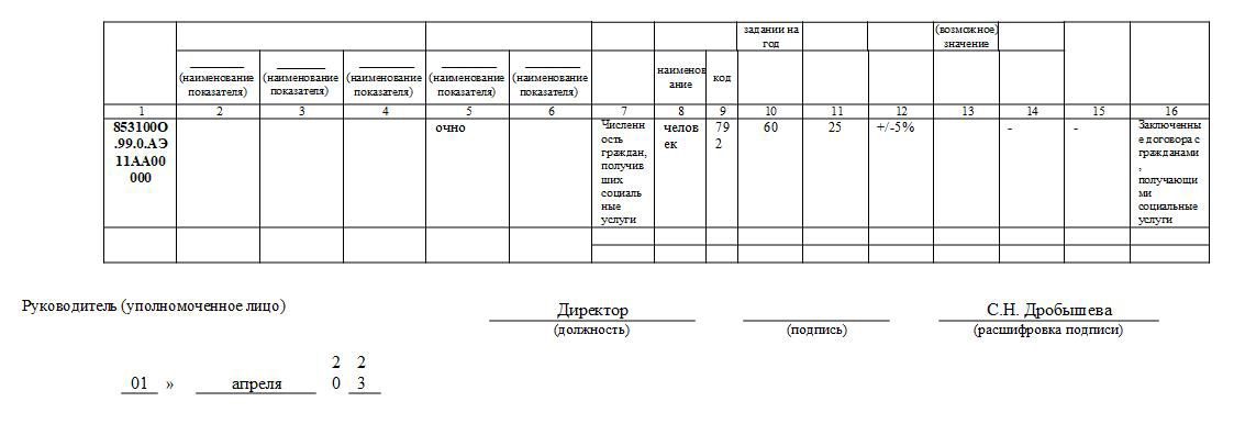 Отчет гос. задания за 1кв. 2023 г #7