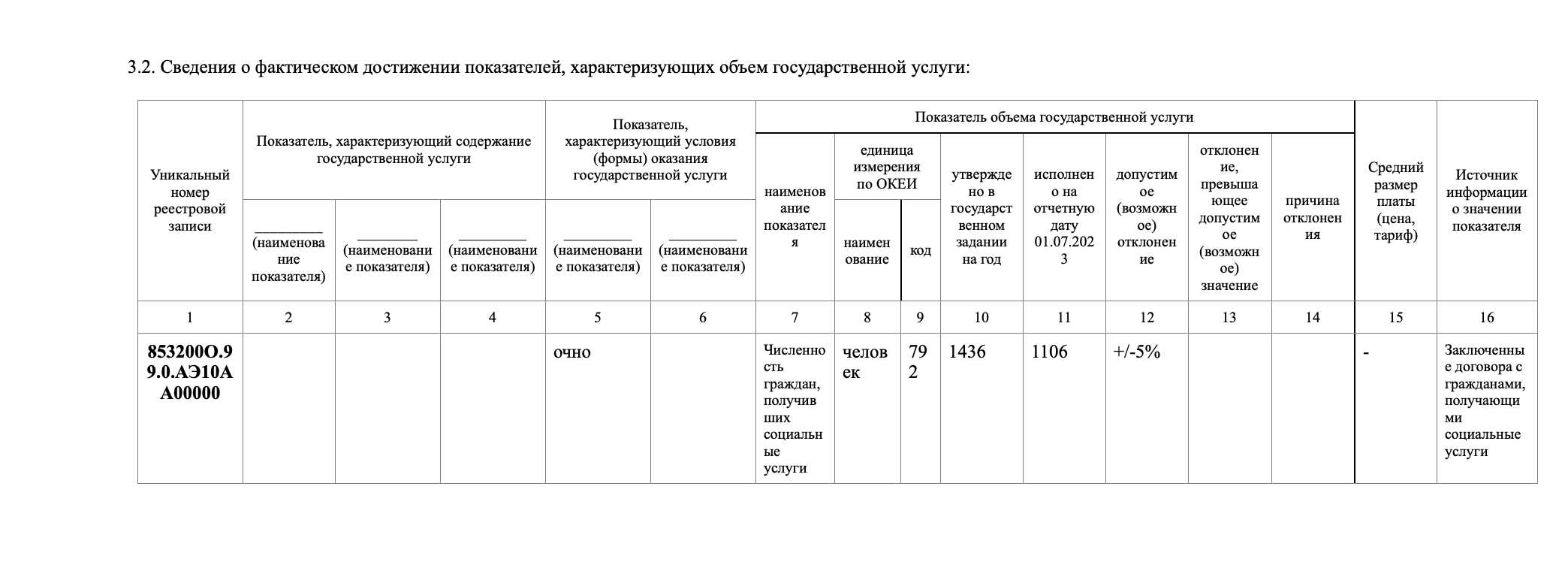 Отчет гос. задания за 2кв. 2023 г #4