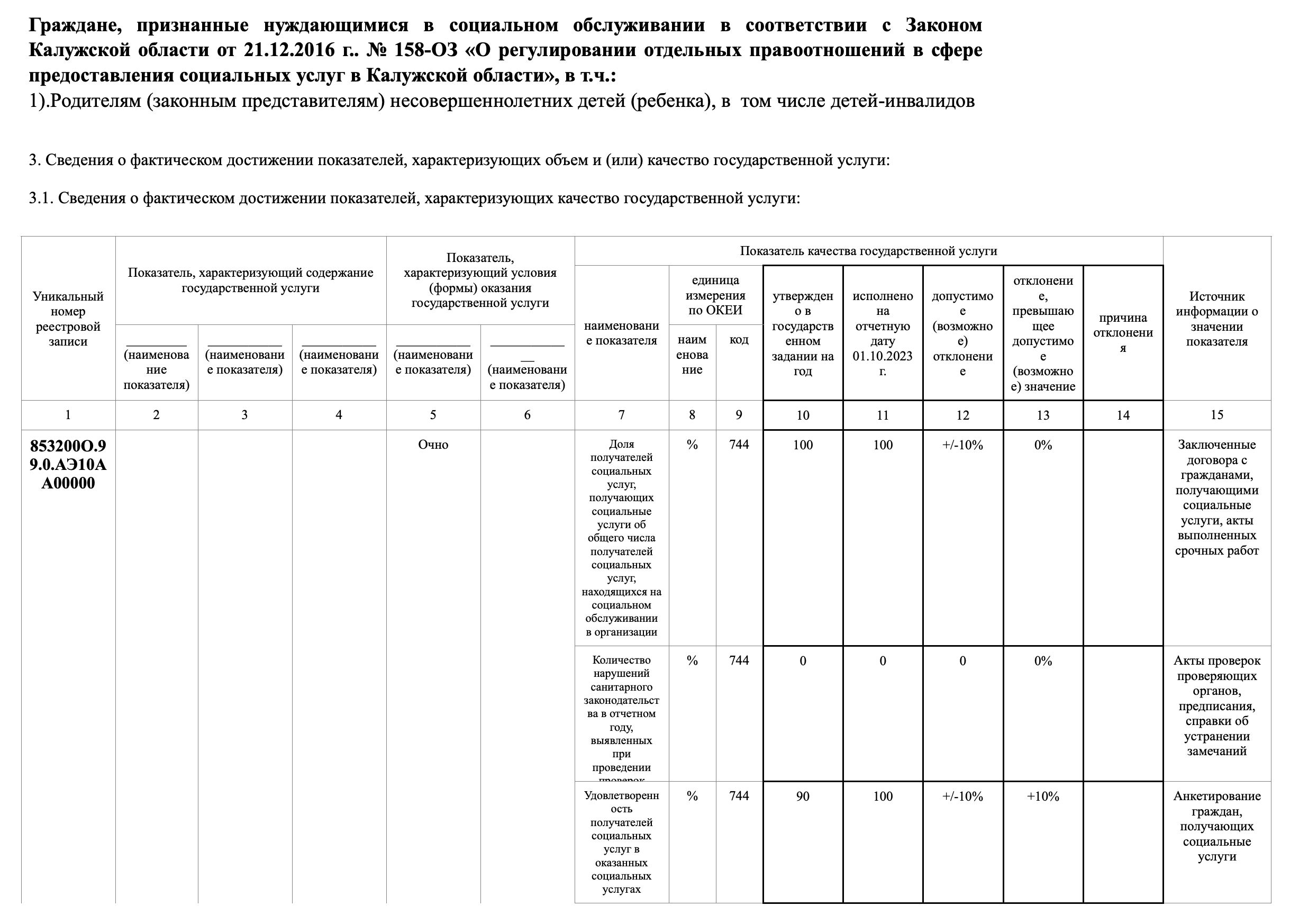 Отчет гос. задания за 3кв. 2023 г #3