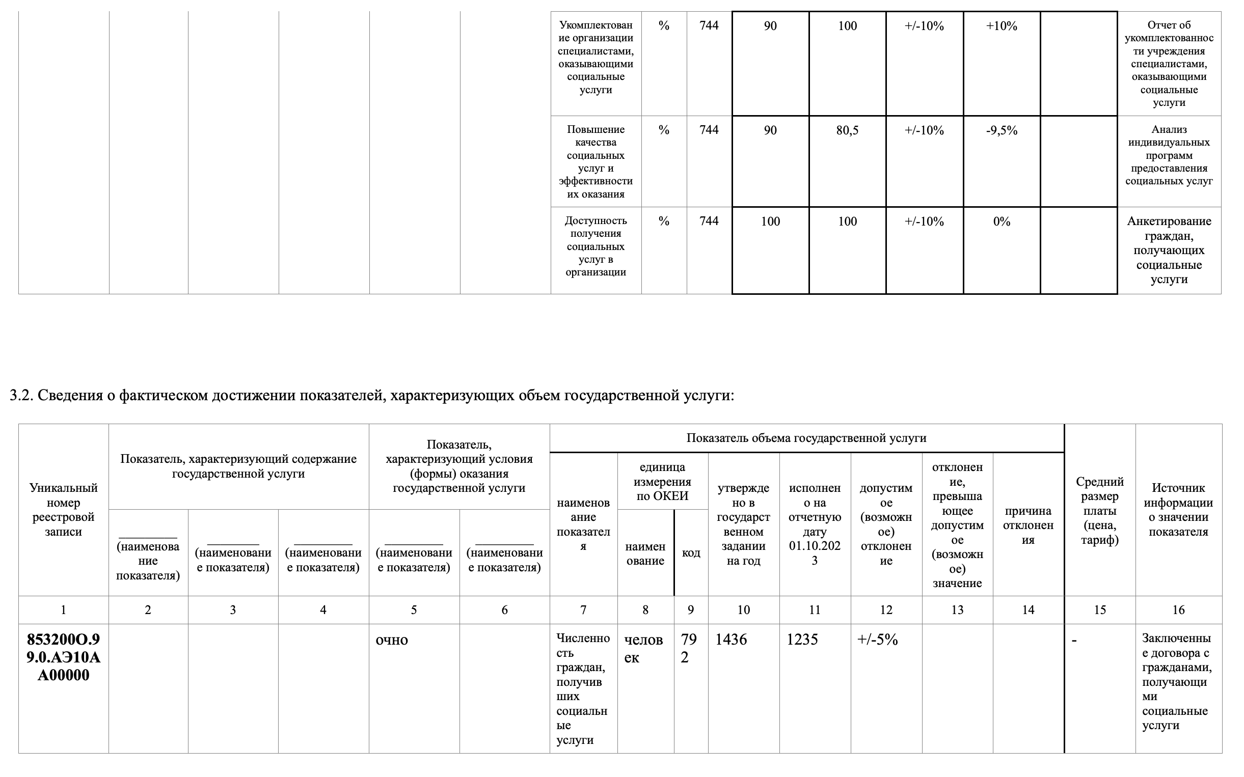 Отчет гос. задания за 3кв. 2023 г #4