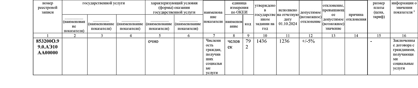 Отчет гос. задания за 3кв. 2024 г #4