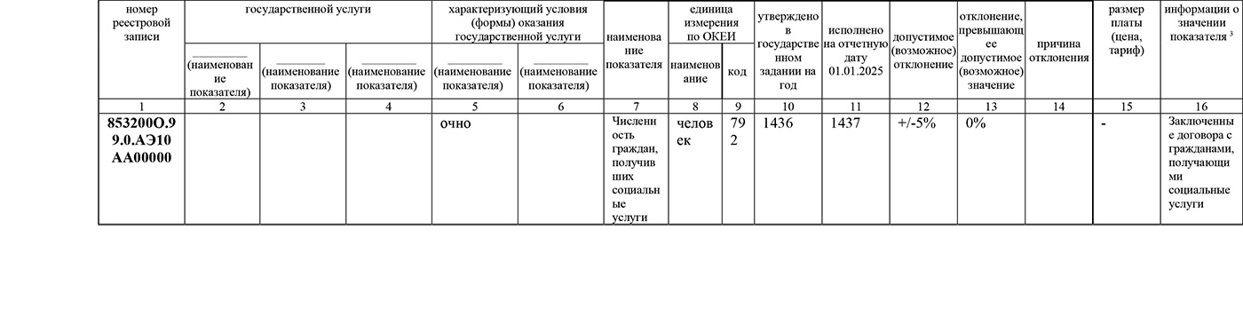 Отчет гос. задания за 4кв. 2024 г #4